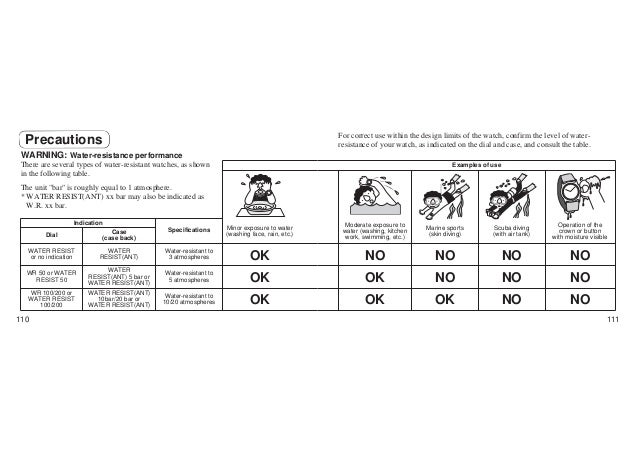 citizen promaster user manual