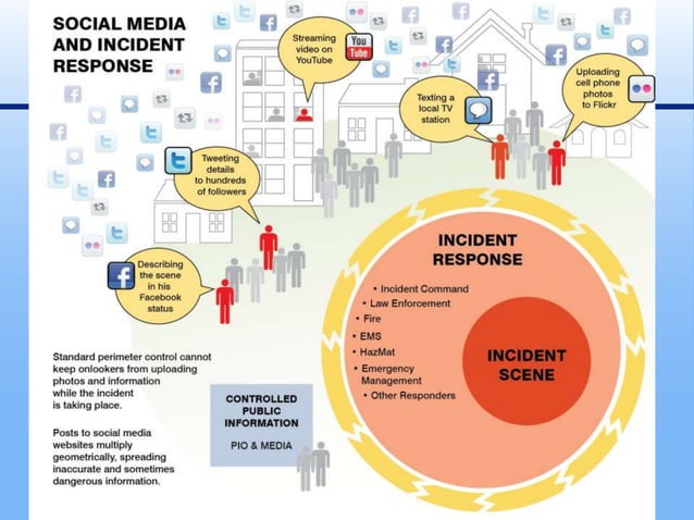 Citizen Responsibility for Safe and Effective Use of Social Media ...