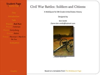 Civil War Battles: Soldiers and Citizens Title Introduction Task Process Evaluation Conclun Credits [Teacher A WebQuest for 8th Grade United States History Designed by Kim Smith [email_address] Based on a template from  The WebQuest Page Christopher Malcolm 2007 Student Page Title Introduction Task Process : Bull Run Evaluation Credits [ Teacher Page ] Process : Antietam Process :Gettysburg Process : Sherman’s March to the Sea  Process : Shiloh 
