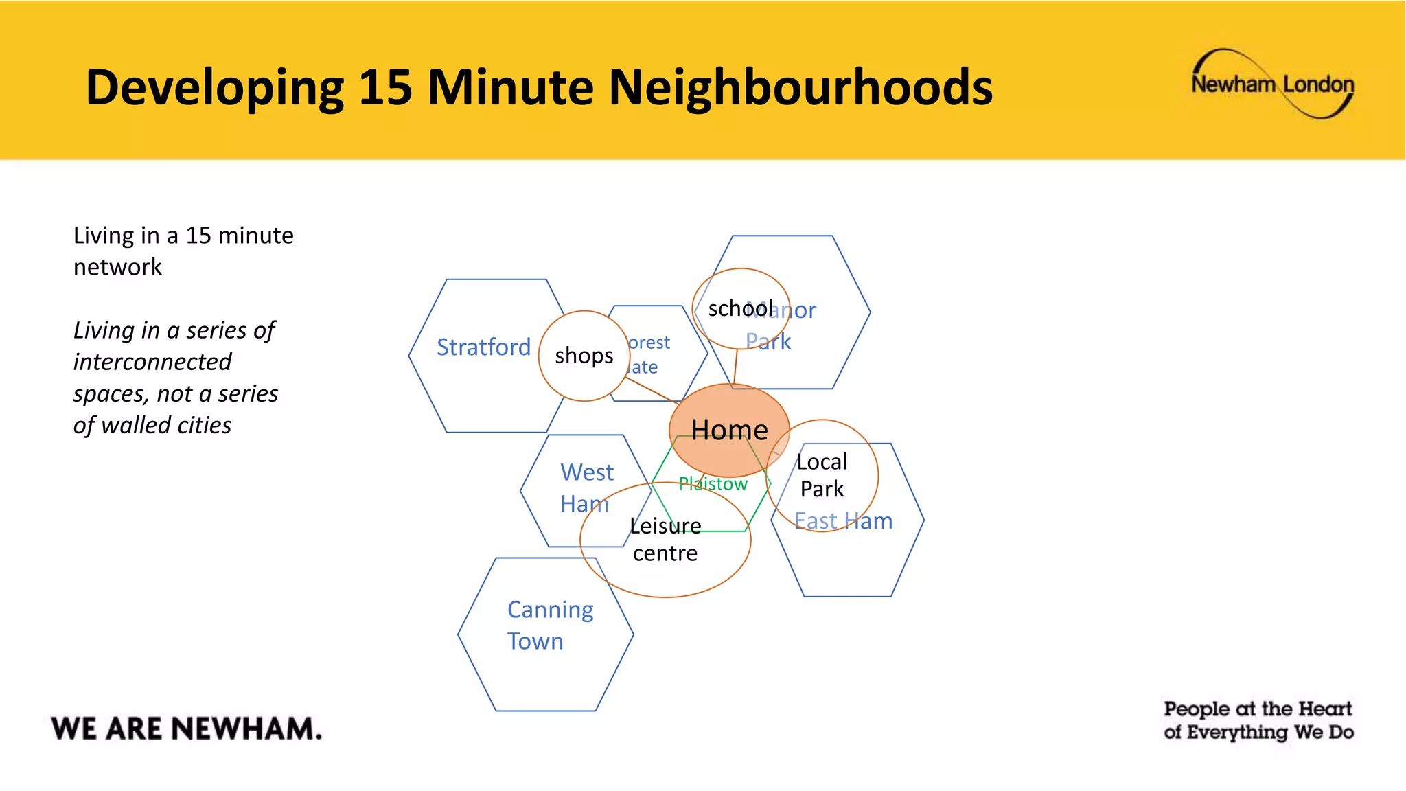 Citizens Assembly - 15 Minute Neighbourhood | PPTX | Developmental ...