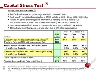 (1)
 Capital Stress Test
        Three Year Assumptions (1)
             Pre-Tax Pre-Provision annual earnings as noted fo...