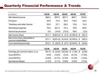 Quarterly Financial Performance & Trends

                                                                                ...