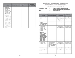 STEPS

REQUIREMENTS

List/ER ID
Card/Payor’s
copy of
validated SS
Form R-5 or SS
Form R-5 with
SBR, if valid.

LOCATION

PROCEDURE IN REQUESTING FOR ADJUSTMENT OF
CONTRIBUTIONS AND/OR CORRECTION OF
CREDITED YEARS OF SERVICE (CYS)

PERSON
IN-CHARGE

Processing Time

:

Note

:

STEPS

- Deficiency
Notification and
the original and
duplicate copies
of SS Form R-3/
ER ID Card/
Payor’s copy of
SS Form R-5 or
SS Form R-5
with payor’s
copy of SBR, if
invalid.

Five (5) Working Days (excluding
Manual Verification of Contributions)
No Service Fees

PERSON
IN-CHARGE
Member Service
Representative

MSS of SSS
Servicing Branch

Member Service
Representative

MSS of SSS
Servicing Branch

Member Service
Representative

MSS of SSS
Servicing Branch

1. Get a request
form.

LOCATION
Member Services
Section (MSS) of
SSS Servicing
Branch

REQUIREMENTS

Member Service
Representative

2. Read
instructions and
fill out the form.
3. Get a queue
number and
wait for the
number to be
called.
Note: If the
Branch is using
an automated
queuing system,
the queue number
and the assigned
counter will be
flashed via the
display board.
4. Submit the
request form.

- SS card/valid ID
- Certification of
Premium Payments
(CPP) issued by
SSS

5. Get the
acknowledgment
stub.

22

23

 