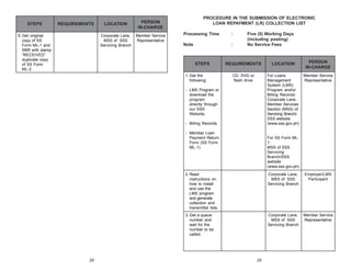 STEPS
5. Get original
copy of SS
Form ML-1 and
SBR with stamp
“RECEIVED”
duplicate copy
of SS Form
ML-2.

LOCATION

Member Service
Representative

PROCEDURE IN THE SUBMISSION OF ELECTRONIC
LOAN REPAYMENT (LR) COLLECTION LIST

PERSON
IN-CHARGE

Corporate Lane,
MSS of SSS
Servicing Branch

REQUIREMENTS

Processing Time

:

Note

:

STEPS
1. Get the
following:

Five (5) Working Days
(including posting)
No Service Fees

REQUIREMENTS

LOCATION

PERSON
IN-CHARGE

CD, DVD or
flash drive

For Loans
Management
System (LMS)
Program and/or
Billing Records:
Corporate Lane,
Member Services
Section (MSS) of
Servicing Branch/
SSS website
(www.sss.gov.ph)

Member Service
Representative

- LMS Program or
download the
program
directly through
our SSS
Website,
- Billing Records
- Member Loan
Payment Return
Form (SS Form
ML-1).

For SS Form ML1:
MSS of SSS
Servicing
Branch/SSS
website
(www.sss.gov.ph)

2. Read
instructions on
how to install
and use the
LMS program
and generate
collection and
transmittal lists.

Employer/LMS
Participant

3. Get a queue
number and
wait for the
number to be
called.

28

Corporate Lane,
MSS of SSS
Servicing Branch

Corporate Lane,
MSS of SSS
Servicing Branch

Member Service
Representative

29

 