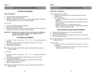 Table 1.

Table 1.

LIST OF REQUIRED DOCUMENTS
FOR EMPLOYED MEMBERS
BASIC DOCUMENTS
1.
2.
3.

Sickness Benefit Reimbursement Application
Approved Sickness Notification (SN)
Photocopy of member’s SS card or two (2) valid IDs duly certified by the member
and authenticated by the authorized company signatory.

For EC Claim:
1.
2.
3.

Sickness Benefit Reimbursement Application
Approved Employees Notification
Photocopy of member’s SS card or two (2) valid IDs duly certified by the member
and authenticated by the authorized company signatory.

IMPORTANT: Employers are required to enroll in the Sickness and Maternity
Payment thru the Bank Program for the remittance of their
sickness reimbursement claims.

LIST OF REQUIRED DOCUMENTS
ADDITIONAL DOCUMENTS:
A.If with approved SN per MEDVS:
1. Certificate from employer that no advance payment was made to
employee; and
2. Any of the following:
• Certificate of Separation from employer (with effective date of
separation)
• Notice of strike duly acknowledged by the Department of Labor
and Employment
• Certification from DOLE, if with pending labor case
• Affidavit of Separation duly notarized, if company ceased operation,
subject to further verification by SSS
FOR SELF-EMPLOYED AND VOLUNTARY MEMBERS
1.
2.
3.
4.

Sickness Benefit Application Form (For Unemployed/SE/VM)
SSS Medical Certificate Form
SS card or two valid IDs both with signatures and at least one with photo
Medical Reports/Documents

FOR UNEMPLOYED MEMBERS
1.
2.
3.
4.

Sickness Benefit Application Form (For Unemployed/Separated
Members)
SS card or two valid IDs both with signatures and at least one with photo
SSS Medical Certificate Form
Medical Reports/Documents

Note: Medical Specialist shall determine required medical documents based on a
separate checklist.

Note: Medical Specialist shall determine required medical documents based on a
separate checklist.
Other document:
a. If member is previously employed within six months from date of
contingency:
• Certificate of separation from employment and that no advance
payment was granted to the member

For EC Claim:
1.
2.
3.
4.
5.

Sickness Benefit Application Form (For Unemployed/Separated
Members)
SS card or two valid IDs both with signatures and at least one with photo
SSS Medical Certificate Form
Accident/Sickness Report from employer; and Police Report (if vehicular
accident with third party involvement)
Medical Reports/Documents

Note: Medical Specialist shall determine required medical documents based on a
separate checklist.

34

35

 