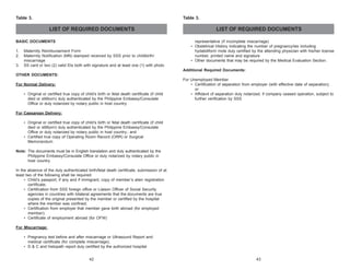 Table 3.

Table 3.

LIST OF REQUIRED DOCUMENTS
BASIC DOCUMENTS
1.
2.
3.

Maternity Reimbursement Form
Maternity Notification (MN) stamped received by SSS prior to childbirth/
miscarriage
SS card or two (2) valid IDs both with signature and at least one (1) with photo

LIST OF REQUIRED DOCUMENTS
representative (if incomplete miscarriage)
• Obstetrical History indicating the number of pregnancy/ies including
hydatidiform mole duly certified by the attending physician with his/her license
number, printed name and signature
• Other documents that may be required by the Medical Evaluation Section.
Additional Required Documents:

OTHER DOCUMENTS:
For Normal Delivery:
• Original or certified true copy of child’s birth or fetal death certificate (if child
died or stillborn) duly authenticated by the Philippine Embassy/Consulate
Office or duly notarized by notary public in host country.

For Unemployed Member
• Certification of separation from employer (with effective date of separation);
or
• Affidavit of separation duly notarized, if company ceased operation, subject to
further verification by SSS

For Caesarean Delivery:
• Original or certified true copy of child’s birth or fetal death certificate (if child
died or stillborn) duly authenticated by the Philippine Embassy/Consulate
Office or duly notarized by notary public in host country.; and
• Certified true copy of Operating Room Record (ORR) or Surgical
Memorandum
Note: The documents must be in English translation and duly authenticated by the
Philippine Embassy/Consulate Office or duly notarized by notary public in
host country.
In the absence of the duly authenticated birth/fetal death certificate, submission of at
least two of the following shall be required:
• Child’s passport, if any and if immigrant, copy of member’s alien registration
certificate;
• Certification from SSS foreign office or Liaison Officer of Social Security
agencies in countries with bilateral agreements that the documents are true
copies of the original presented by the member or certified by the hospital
where the member was confined;
• Certification from employer that member gave birth abroad (for employed
member);
• Certificate of employment abroad (for OFW)
For Miscarriage:
• Pregnancy test before and after miscarriage or Ultrasound Report and
medical certificate (for complete miscarriage);
• D & C and histopath report duly certified by the authorized hospital
42

43

 