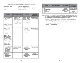 PROCEDURE IN FILING DISABILITY CLAIM APPLICATION
STEPS
Processing Time

:

Note

:

Ten (10) Working Days
(from receipt of claim to check date)
No Service Fees

STEPS

REQUIREMENTS

LOCATION

PERSON
IN-CHARGE

1. Get or download
the required
form.

- Disability Claim
Application
- Medical Certificate
signed by the
attending physician
- Employment Data

Member Services
Section (MSS) of
SSS Branch/SSS
website
(www.sss.gov.ph)

Member Service
Representative

Medical
Evaluation
Section of SSS
Branch

Member Service
Representative

Medical
Evaluation
Section of SSS
Branch

Member Service
Representative

Medical
Evaluation
Section of SSS
Branch

6. Get
acknowledgment
stub or
disapproval
notice.

Medical
Specialist II/III

Refer to Table 4 for
the List of Required
Documents

5. Undergo
physical
examination &
interview.

46

Member Service
Representative
Medical
Specialist II/III

Note: A member who is unable to file the disability claim application personally due to
the following conditions shall submit the required documents either through his/
her representative or through mail to the nearest SSS branch:

Note: If the
Branch is using
an automated
queuing system,
the queue number
and the assigned
counter will be
flashed via the
display board.
4. Submit properly
filled out form
together with
the required
supporting
documents.

PERSON
IN-CHARGE

• Member is either wheelchair-borne, in respiratory distress, with IV fluid or
other debilitating conditions; or
• Member is confined in institution such as hospital, correctional institution,
penitentiary, rehabilitation center; or
• Member is residing abroad

2. Read instructions
and fill out the
form.
3.Get a queue
number and
wait for the
number to be
called.

LOCATION
Medical
Evaluation
Section of SSS
Branch

REQUIREMENTS

47

 