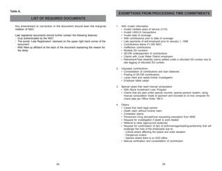 Table A.

EXEMPTIONS FROM PROCESSING TIME COMMITMENTS
LIST OF REQUIRED DOCUMENTS

Any amendment or correction in the document should bear the marginal
notation of NSO.

1.

With invalid information
• Invalid credited years of service (CYS)
• Invalid LMS/LG transactions
• Invalid date of coverage
• With contributions prior to date of coverage
• Late payments of self-employed prior to January 1, 1998
• Contributions below P1,000 MSC
• Ineffective contributions
• Multiple SS numbers
• SE/VM underpayment of contributions
• Claims with Local Water District employers
• Retirement/Total disability claims settled under a refunded SS number due to
late tagging of refunded SS number

2.

Unposted contributions
• Consolidation of contributions and loan balances
• Posting of SE/VM contributions
• Lacks merit and needs further investigation
• Employer liable cases

3.

Special cases that need manual computation
• With Stock Investment Loan Program
• Claims that are paid under special voucher, special pension system, using
manual computation mode of payment and encoded to on-line computer for
check date per Office Order 196-V

4.

Others
• Cases that need legal opinion
• Death claim without funeral claim
• Contested claims
• Pensioners living abroad/local requesting exemption from MSB
• Request for investigation if death is work-related
• Referral to other agency/unit (external)
• Request for confirmation of fact of birth/marriage/death/guardianship that will
endanger the lives of the employees due to:
- Critical area/s affecting the peace and order situation
- Dangerous route/s
- Island/s where there is no SSS office
• Manual verification and consolidation of contribution

Late registered documents should further contain the following features:
- Duly authenticated by the NSO
- The words “Late Registration” stamped on the upper right hand corner of the
document
- With filled-up affidavit at the back of the document explaining the reason for
the delay

64

65

 