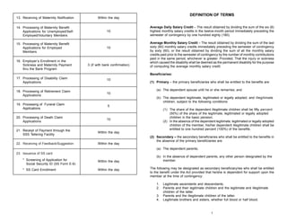 13. Receiving of Maternity Notification
14. Processing of Maternity Benefit
Applications for Unemployed/SelfEmployed/Voluntary Members

10

15. Processing of Maternity Benefit
Applications for Employed
Members

10

DEFINITION OF TERMS

Within the day

16. Employer’s Enrollment in the
Sickness and Maternity Payment
thru the Bank Program

3 (if with bank confirmation)

Average Daily Salary Credit – The result obtained by dividing the sum of the six (6)
highest monthly salary credits in the twelve-month period immediately preceding the
semester of contingency by one hundred eighty (180).
Average Monthly Salary Credit – The result obtained by dividing the sum of the last
sixty (60) monthly salary credits immediately preceding the semester of contingency
by sixty (60), or the result obtained by dividing the sum of all the monthly salary
credits paid prior to the semester of contingency by the number of monthly contributions
paid in the same period, whichever is greater: Provided, That the injury or sickness
which caused the disability shall be deemed as the permanent disability for the purpose
of computing the average monthly salary credit.
Beneficiaries:

17. Processing of Disability Claim
Applications

10

18. Processing of Retirement Claim
Applications

10

19. Processing of Funeral Claim
Applications

5

20. Processing of Death Claim
Applications

10

(1) Primary – the primary beneficiaries who shall be entitled to the benefits are:
(a) The dependent spouse until he or she remarries; and
(b) The dependent legitimate, legitimated or legally adopted, and illegitimate
children, subject to the following conditions:

21. Receipt of Payment through the
SSS Tellering Facility

Within the day

22. Receiving of Feedback/Suggestion

Within the day

(1) The share of the dependent illegitimate children shall be fifty percent
(50%) of the share of the legitimate, legitimated or legally adopted
children in the basic pension;
(2) In the absence of the dependent legitimate, legitimated or legally adopted
children of the member, his/her dependent illegitimate children shall be
entitled to one hundred percent (100%) of the benefits.
(2) Secondary – the secondary beneficiaries who shall be entitled to the benefits in
the absence of the primary beneficiaries are:
(a) The dependent parents;

23. Issuance of SS card
* Screening of Application for
Social Security ID (SS Form E-6)

Within the day

* SS Card Enrollment

Within the day

(b) In the absence of dependent parents, any other person designated by the
member.
The following may be designated as secondary beneficiary/ies who shall be entitled
to the benefit under the Act provided that he/she is dependent for support upon the
member at the time of contingency:
1.
2.
3.
4.

Legitimate ascendants and descendants.
Parents and their legitimate children and the legitimate and illegitimate
children of the latter.
Parents and the illegitimate children of the latter.
Legitimate brothers and sisters, whether full blood or half blood.

1

 