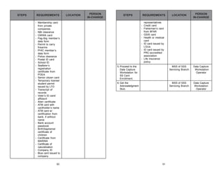 STEPS

REQUIREMENTS
- Membership card
from private
companies
- NBI clearance
- OWWA card
- Pag-Ibig member’s
data form
- Permit to carry
firearms
- PHIC member’s
data form
- Police clearance
- Postal ID card
- School ID
- Seafarer’s
registration
certificate from
POEA
- Senior citizen card
- Temporary license/
student permit
issued by LTO
- Transcript of
records
- Voter’s ID card/
affidavit
- Alien certificate
- ATM card with
cardholder’s name
- ATM card w/
certification from
bank, if without
name
- Bank account
passbook
- Birth/baptismal
certificate of
children
- Certificate from
MARINA
- Certificate of
naturalization
- Company ID
- Blue card issued to
company
90

LOCATION

PERSON
IN-CHARGE

LOCATION

PERSON
IN-CHARGE

5. Proceed to the
Data Capture
Workstation for
SS Card
Enrollment.

MSS of SSS
Servicing Branch

Data Capture
Workstation
Operator

6. Get the
Acknowledgment
Stub.

MSS of SSS
Servicing Branch

Data Capture
Workstation
Operator

STEPS

REQUIREMENTS
representatives
- Credit card
- Fisherman’s card
from BFAR
- GSIS card
- Health or medical
card
- ID card issued by
LGUs
- ID card issued by
PRC-accredited
association
- Life insurance
policy

91

 