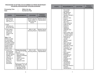 PROCEDURE IN GETTING AN SS NUMBER AS PRIOR REGISTRANT/
HOUSEHELPER/SURVIVING SPOUSE/GUARDIAN
Processing Time
Note

STEPS

:
:

REQUIREMENTS

Within the day
No Service Fees

LOCATION

PERSON
IN-CHARGE

Member Services
Section (MSS) of
SSS Servicing
Branch

Member Service
Representative

MSS of SSS
Servicing Branch

REQUIREMENTS

1. Get Personal
Record Form
(SS Form E-1).

3. Get a queue
number and
wait for the
number to be
called.

-

Member Service
Representative

-

2. Read
instructions &
fill out the form.

-

Note: If the
Branch is using
an automated
queuing system,
the queue number
and the assigned
counter will be
flashed via the
display board.
4. Submit the
accomplished
form together
with the original/
certified true
copy and
photocopy of
any of the
primary or
secondary
documents.

STEPS

Primary documents Any one (1) of the
following:
- Birth certificate
- Baptismal certificate
- Passport
- Driver’s license
- PRC card
- Seaman’s book
S e c o n d a r y
documents - Any two
(2) of the following:
- Marriage contract
- Membership card
6

MSS of SSS
Servicing Branch

Member Service
Representative

-

-

from private
companies
NBI clearance
OWWA card
Pag-Ibig member’s
data form
Permit to carry
firearms
PHIC member’s
data form
Police clearance
Postal ID card
School ID
Seafarer’s
registration
certificate from
POEA
Senior citizen card
Temporary license
or student permit
issued by LTO
Transcript of
records
Voter’s ID card/
affidavit
Alien certificate
ATM card with
cardholder’s name
ATM card w/
certification from
bank, if without
name
Bank account
passbook
Birth/baptismal
certificate of
children
Certificate from
MARINA
Certificate of
naturalization
Company ID
Blue card issued to
company
representatives

7

LOCATION

PERSON
IN-CHARGE

 