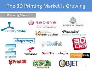 The 3D Printing Market Is Growing
3D Printing Services
Copyright 2012 SparkFire Labs
21
 