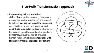 10
Five-Helix Transformation approach
• Empowering citizens and other
stakeholders (public servants, companies’
employees, policy makers and academics),
to actively engage in innovation processes,
participate in democratic systems, and
contribute to societal welfare anchored in
European values (human dignity, freedom,
democracy, equality, rule of law, and
human rights), still being consequent with
the environmental impact of our actions
 