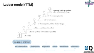 14
Ladder model (TTM)
14
 
