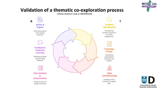 22
Validation of a thematic co-exploration process
1
6
 