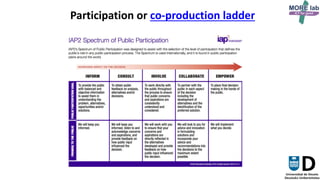 9
Participation or co-production ladder
 