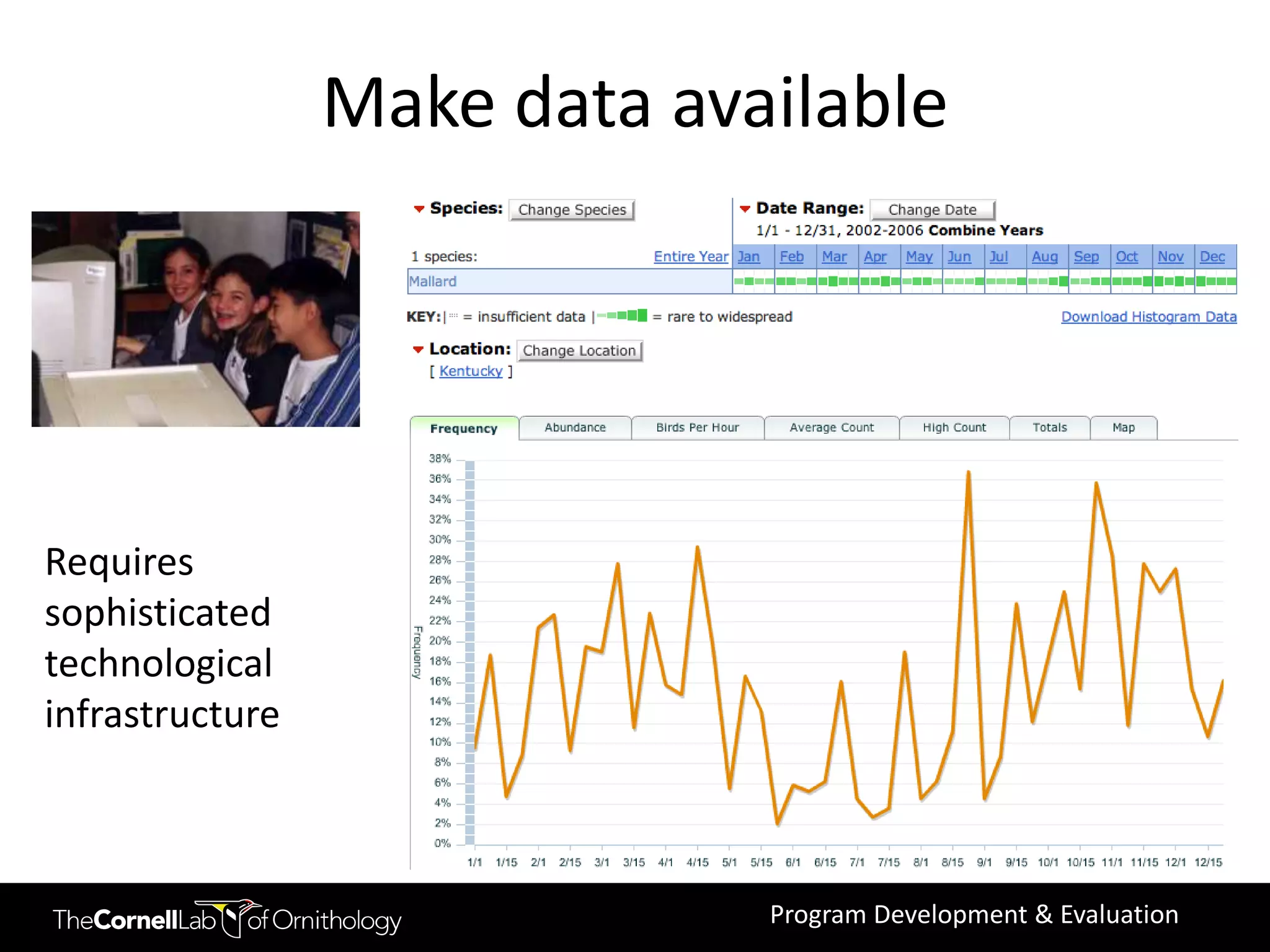 Make data available




Requires
sophisticated
technological
infrastructure



                              Program Development & Evaluation
 