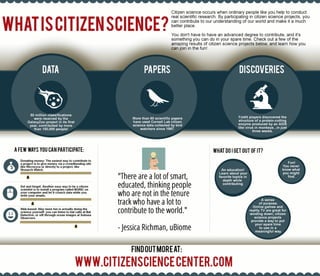 What Is Citizen Science?