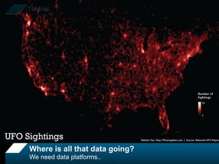 Where is all that data going?
We need data platforms..