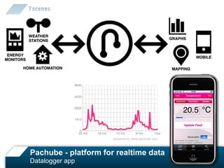 Pachube - platform for realtime data
Datalogger app