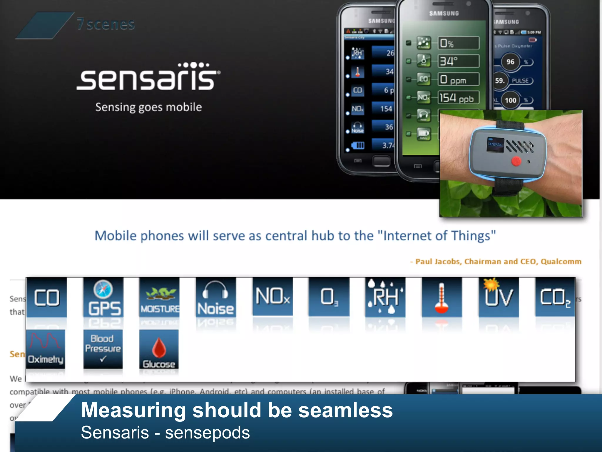 Measuring should be seamless
Sensaris - sensepods
 