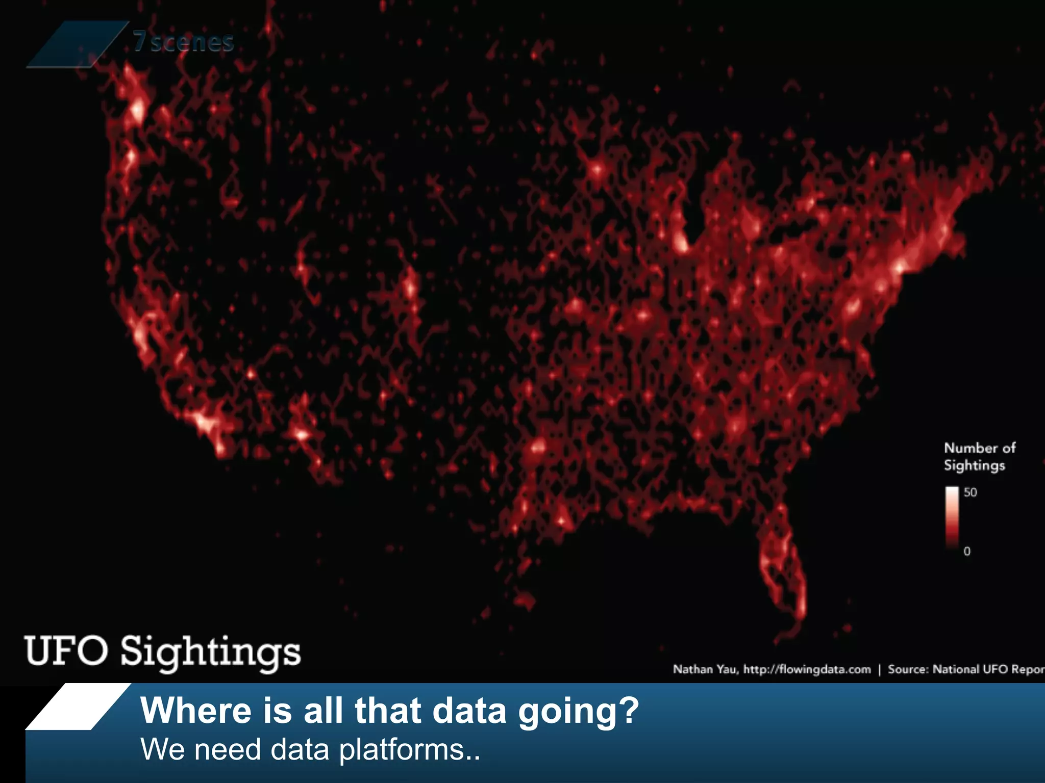 Where is all that data going?
We need data platforms..
 