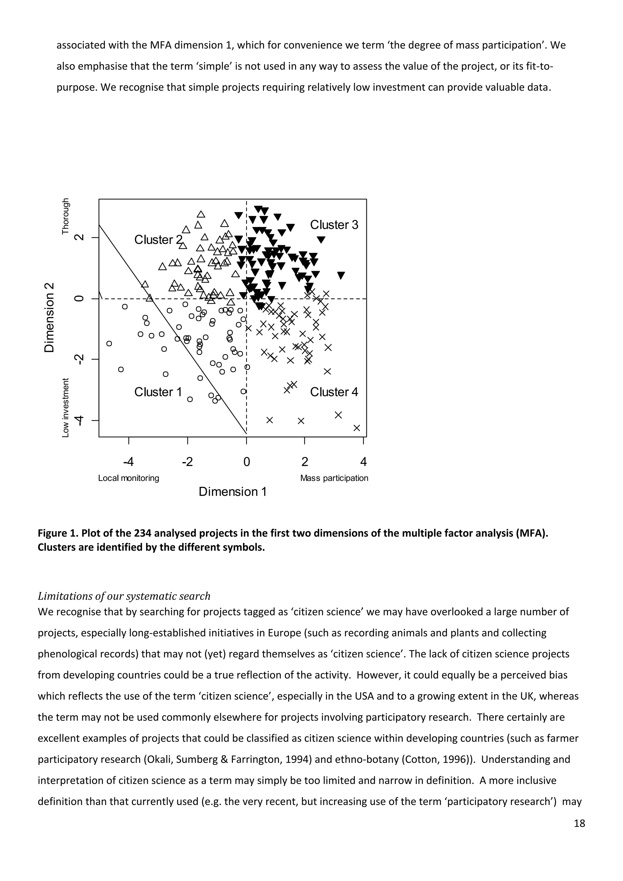 18
associated with the MFA dimension 1, which for convenience we term ‘the degree of mass participation’. We
also emphasise that the term ‘simple’ is not used in any way to assess the value of the project, or its fit-to-
purpose. We recognise that simple projects requiring relatively low investment can provide valuable data.
-4 -2 0 2 4
-4-202
Dimension 1
Dimension2
Local monitoring Mass participation
LowinvestmentThorough
Cluster 1
Cluster 2
Cluster 3
Cluster 4
Figure 1. Plot of the 234 analysed projects in the first two dimensions of the multiple factor analysis (MFA).
Clusters are identified by the different symbols.
Limitations of our systematic search
We recognise that by searching for projects tagged as ‘citizen science’ we may have overlooked a large number of
projects, especially long-established initiatives in Europe (such as recording animals and plants and collecting
phenological records) that may not (yet) regard themselves as ‘citizen science’. The lack of citizen science projects
from developing countries could be a true reflection of the activity. However, it could equally be a perceived bias
which reflects the use of the term ‘citizen science’, especially in the USA and to a growing extent in the UK, whereas
the term may not be used commonly elsewhere for projects involving participatory research. There certainly are
excellent examples of projects that could be classified as citizen science within developing countries (such as farmer
participatory research (Okali, Sumberg & Farrington, 1994) and ethno-botany (Cotton, 1996)). Understanding and
interpretation of citizen science as a term may simply be too limited and narrow in definition. A more inclusive
definition than that currently used (e.g. the very recent, but increasing use of the term ‘participatory research’) may
 
