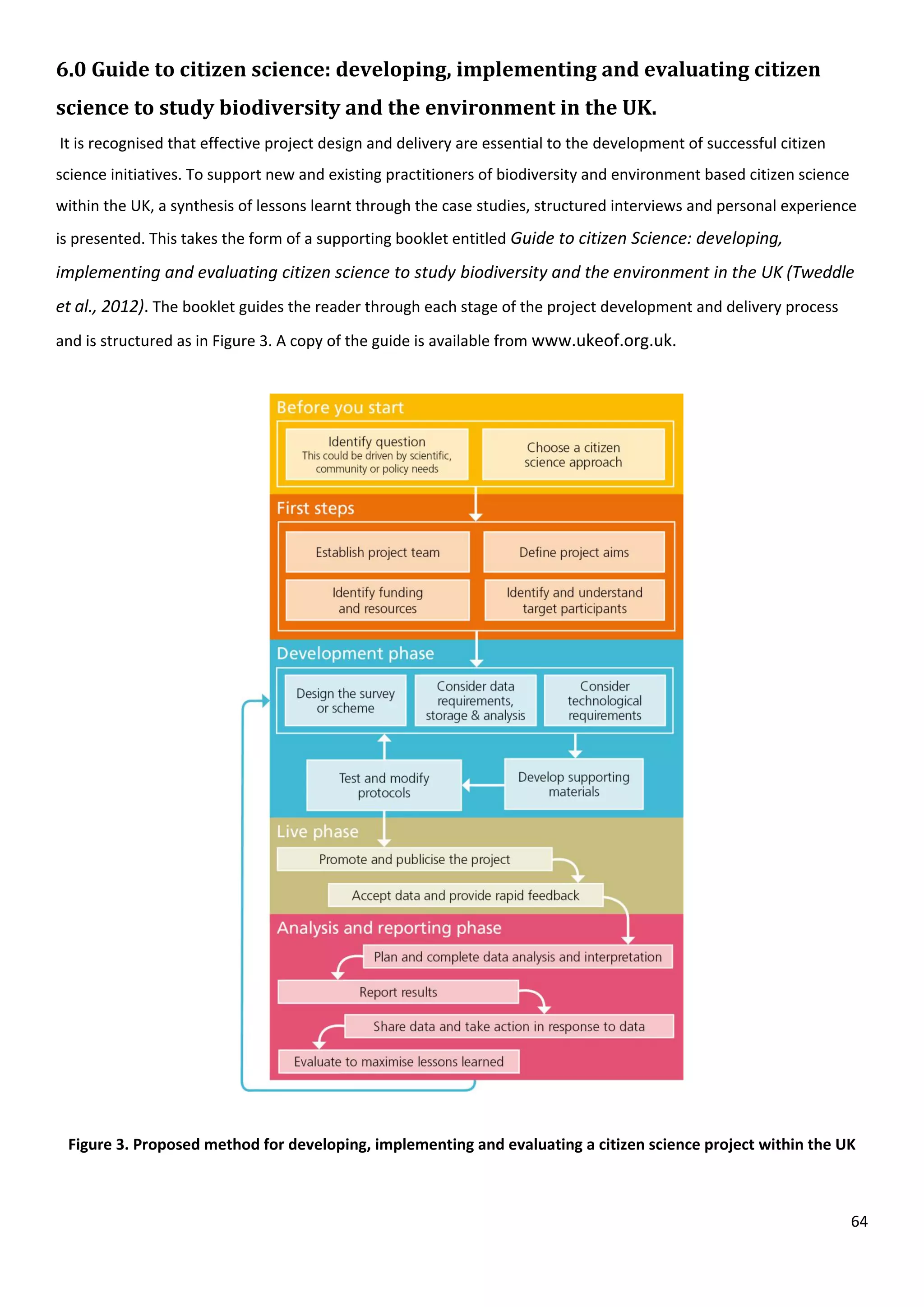 64
6.0 Guide to citizen science: developing, implementing and evaluating citizen
science to study biodiversity and the environment in the UK.
It is recognised that effective project design and delivery are essential to the development of successful citizen
science initiatives. To support new and existing practitioners of biodiversity and environment based citizen science
within the UK, a synthesis of lessons learnt through the case studies, structured interviews and personal experience
is presented. This takes the form of a supporting booklet entitled Guide to citizen Science: developing,
implementing and evaluating citizen science to study biodiversity and the environment in the UK (Tweddle
et al., 2012). The booklet guides the reader through each stage of the project development and delivery process
and is structured as in Figure 3. A copy of the guide is available from www.ukeof.org.uk.
Figure 3. Proposed method for developing, implementing and evaluating a citizen science project within the UK
 
