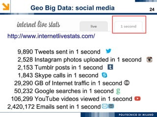 24Geo Big Data: social media
http://www.internetlivestats.com/
9,890 Tweets sent in 1 second
2,528 Instagram photos uploaded in 1 second
2,153 Tumblr posts in 1 second
1,843 Skype calls in 1 second
29,290 GB of Internet traffic in 1 second
50,232 Google searches in 1 second
106,299 YouTube videos viewed in 1 second
2,420,172 Emails sent in 1 second
 