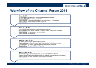 Workflow of the Citizens Forum 2011
     March 12, 2011
     25 regional kick-off meetings to identify challenges and proprosals
     Working Method: 6 committees, world caf
     Output regional: 6 political challenges (one per committee), 4 x 6 proposals
     Output national: 150 challenges and 600 proposals




     March, 16 C 30, 2011
     25 Online-Discussions to select one proposal per challenge
     Working Method: kind of wiki, edited by a citizens editor, voting within committee
     Output regional: 6 proposals (one per committee)
     Output national: 150 proposals




     March 30 C April 13, 2011
     25 Online-Discussions to elaborate the proposals
     Working Method: kind of wiki, edited by a citizens editor within the committee
     Output regional: a Citizens Agenda consisting of 6 detailed proposals
     Output national: 25 regional Citizens Agendas




     April 13 C April 20, 2011
     25 Online-Votings to nominate proposals for the national Citizens Agenda
     Working Method: Ranking of the 6 proposals per regional Citizens Agenda within plenary
     Output national: List of 12 nominated proposals per committee




                                                                                               23rd September 2010   Page 4
 