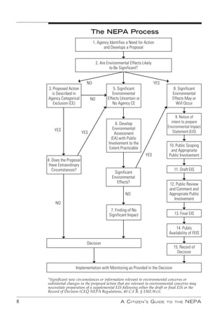 The NEPA Process
                                  1. Agency Identifies a Need for Action
                                        and Develops a Proposal


                                      2. Are Environmental Effects Likely
                                               to Be Significant?


                             NO                                             YES
    3. Proposed Action                          5. Significant                       8. Significant
      is Described in                           Environmental                       Environmental
    Agency Categorical           NO          Effects Uncertain or                   Effects May or
       Exclusion (CE)                           No Agency CE                          Will Occur


                                                                                       9. Notice of
                                                   6. Develop                       intent to prepare
                                                 Environmental                    Environmental Impact
        YES                                                                          Statement (EIS)
                           YES                    Assessment
                                                (EA) with Public
                                              Involvement to the
                                                                                  10. Public Scoping
                                               Extent Practicable
                                                                                   and Appropraite
                                                                     YES          Public Involvement
    4. Does the Proposal
     Have Extraordinary
       Circumstances?                                                                11. Draft EIS
                                                 Significant
                                                Environmental
                                                   Effects?                        12. Public Review
                                                                                   and Comment and
                                                        NO                         Appropriate Public
                                                                                      Involvement
        NO
                                               7. Finding of No
                                              Significant Impact                      13. Final EIS


                                                                                      14. Public
                                                                                  Availability of FEIS

                             Decision
                                                                                     15. Record of
                                                                                       Decision


                     Implementation with Monitoring as Provided in the Decision

    *Significant new circumstances or information relevant to environmental concerns or
    substantial changes in the proposed action that are relevant to environmental concerns may
    necessitate preparation of a supplemental EIS following either the draft or final EIS or the
    Record of Decision (CEQ NEPA Regulations, 40 C.F.R. § 1502.9(c)).

8                                                    A C itizen ’ s G uide        to the     nePA
 