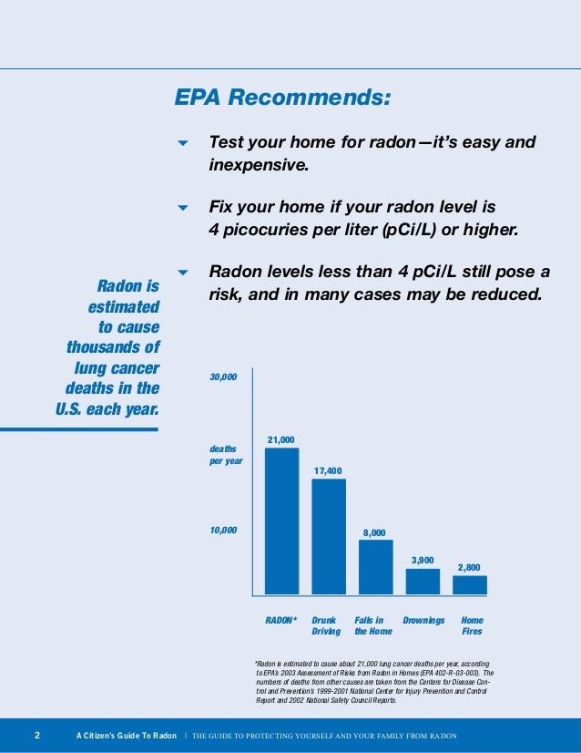EPA Citizens Guide to Radon