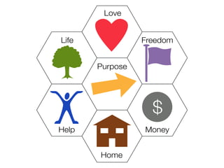 Let’s make citizenship
our goal
 