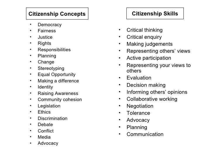 Citizenship concepts & skills