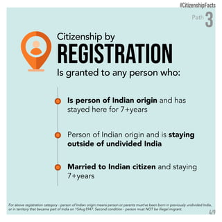 Citizenship Facts 2019