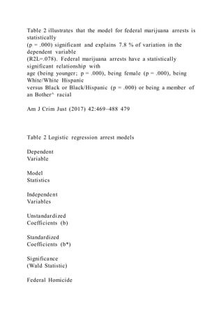 Table 2 illustrates that the model for federal marijuana arrests is
statistically
(p = .000) significant and explains 7.8 % of variation in the
dependent variable
(R2L=.078). Federal marijuana arrests have a statistically
significant relationship with
age (being younger; p = .000), being female (p = .000), being
White/White Hispanic
versus Black or Black/Hispanic (p = .000) or being a member of
an Bother^ racial
Am J Crim Just (2017) 42:469–488 479
Table 2 Logistic regression arrest models
Dependent
Variable
Model
Statistics
Independent
Variables
Unstandardized
Coefficients (b)
Standardized
Coefficients (b*)
Significance
(Wald Statistic)
Federal Homicide
 