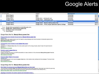 Google Alerts
