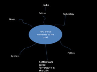 RadioCultureTechnologyNewsHow are we connected to the USA?PoliticsBusinessSettlements called Portsmouth in the USA