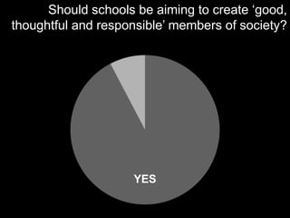 Should schools be aiming to create ‘good, thoughtful and responsible’ members of society?YES