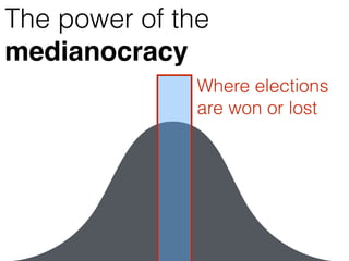 The power of the
medianocracy
Where elections 
are won or lost
 