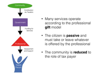 • Many services operate
according to the professional
gift model
• The citizen is passive and
must take or leave whatever
is offered by the professional
• The community is reduced to
the role of tax payer
 