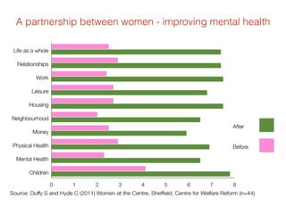 A partnership between women - improving mental health
 