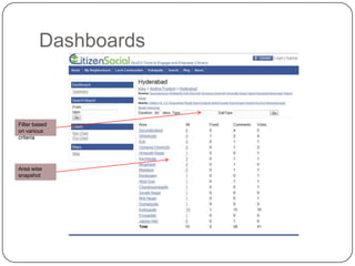 DashboardsFilter based on various criteriaArea wise snapshot