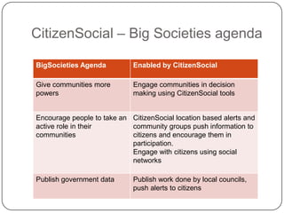 CitizenSocial – Big Societies agenda