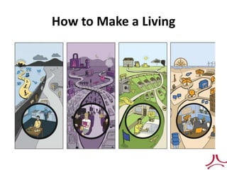 How to Make a Living
 