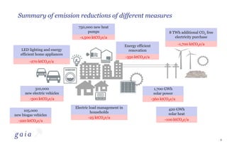 Citizens' potential in CO2 emissions reduction - English summary