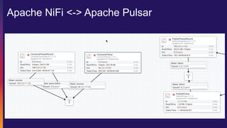 Apache NiFi <-> Apache Pulsar
 