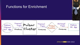Functions for Enrichment
 