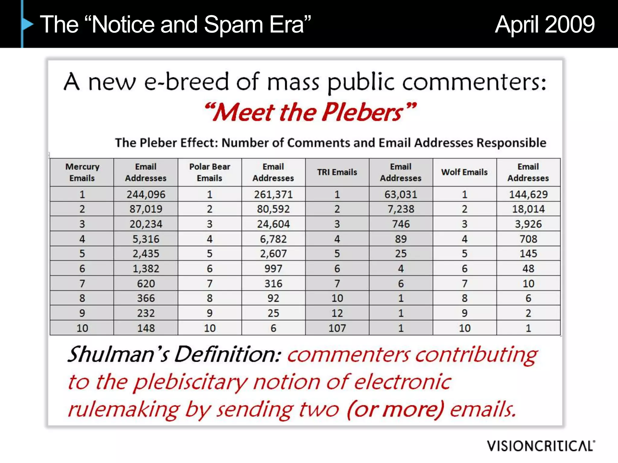 The “Notice and Spam Era”   April 2009
 