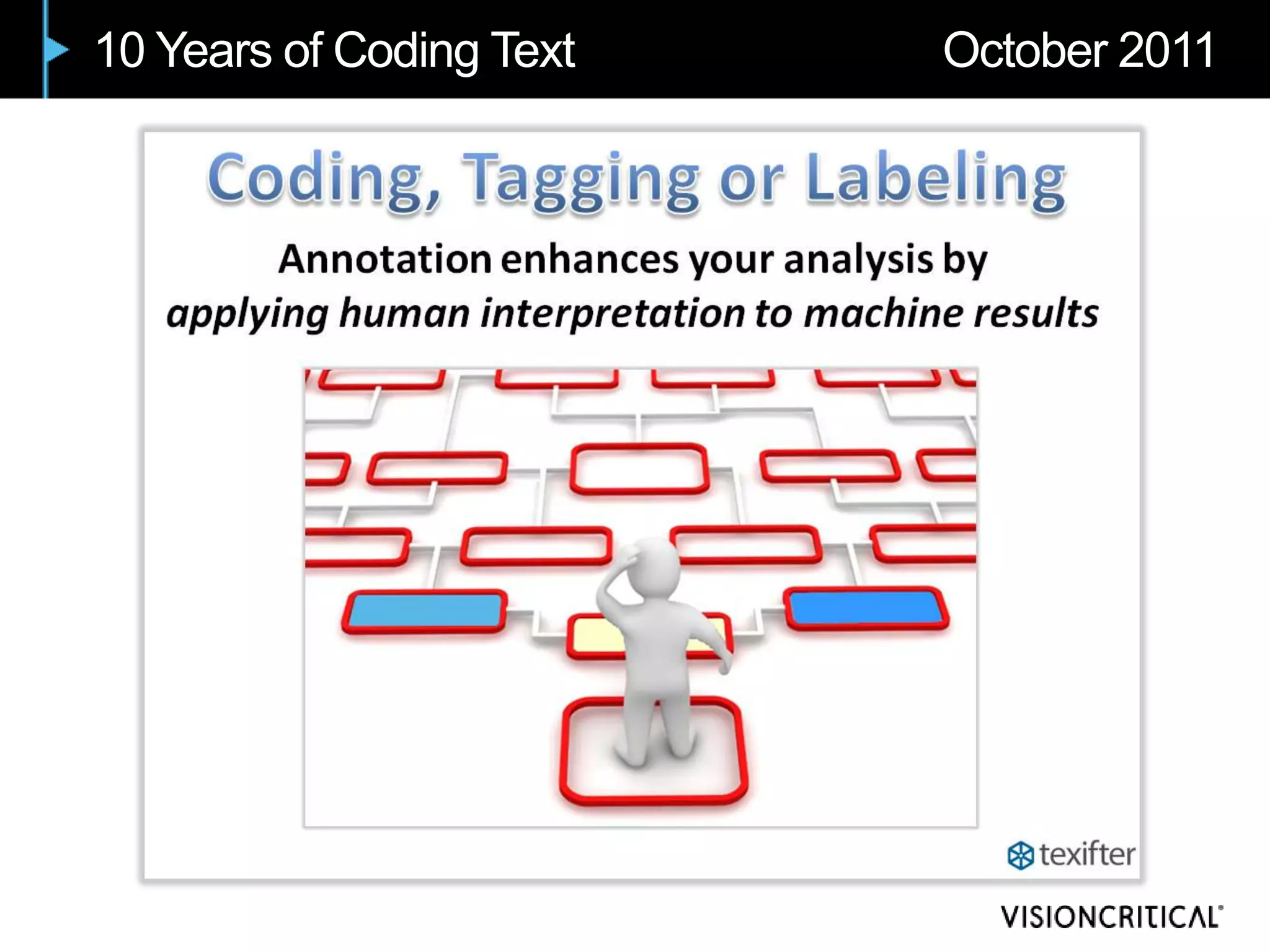 10 Years of Coding Text   October 2011
 